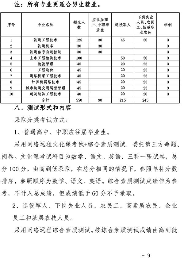 2_哈尔滨铁道职业技术学院2020扩招章程网络测试版-9 拷贝.jpg