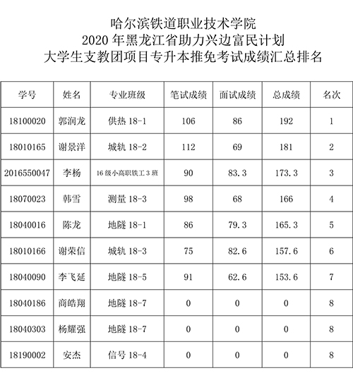 支教公示-2.jpg 支教公示-2.jpg